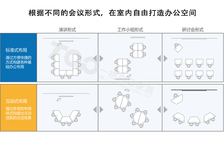 培訓(xùn)桌組成會議形式.jpg